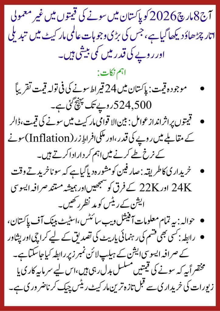 GOLD Rate in Pakistan Today